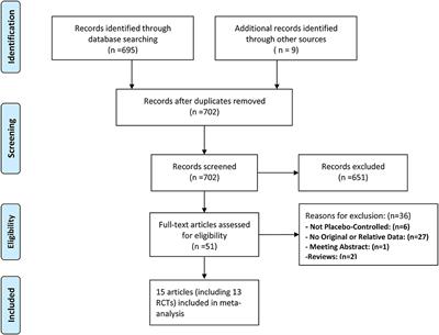 Association of Novel Androgen Receptor Axis-Targeted Therapies With Diarrhea in Patients With Prostate Cancer: A Bayesian Network Analysis